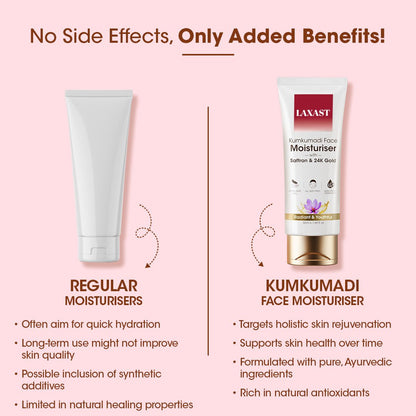 LAXAST Kumkumadi Face Moisturiser